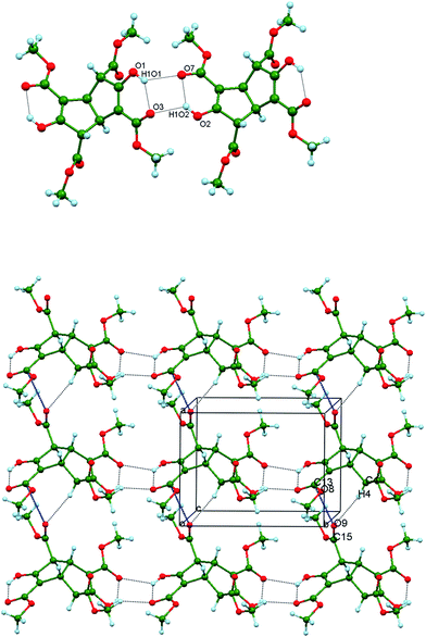 Upper: Part of a hydrogen bonded chain running along b in crystalline Polymorph II and showing the combination of intra- and inter-molecular hydroxy group hydrogen bonding between the tetraester 3 molecules. Lower: Part of a homochiral layer of tetraester 3 molecules in Form II projected onto the ab plane. The hydrogen bonded chains along b are rotated relative to the representation shown above. They are joined to their neighbours by C4–H4⋯O9 weak hydrogen bonds (black dots) and orthogonal C15O9⋯C13O7 interactions (blue dashes).
