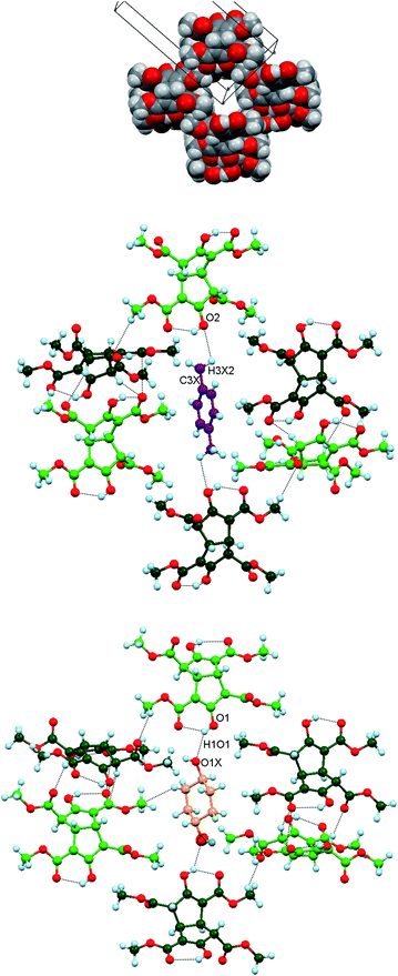 Upper: Space filling representation of Inclusion form I projected near the ac plane and showing the cross-section of one empty guest channel along the b direction. Atom code: O red, C grey, H off-white. Centre: Part of the crystal structure of (3)2.(p-xylene) showing one ordered p-xylene molecule (C magenta) within the guest channel. The two identical host O2⋯H3X2–C3X guest interactions are indicated. Lower: The comparable view of (3)2.(cyclohexanol) with the two equivalent guest positions superimposed. The cyclohexanol oxygen atom is shown as two ellipsoids, both coloured red to represent each of these alternative orientations. The guest C atoms are shown in yellow.