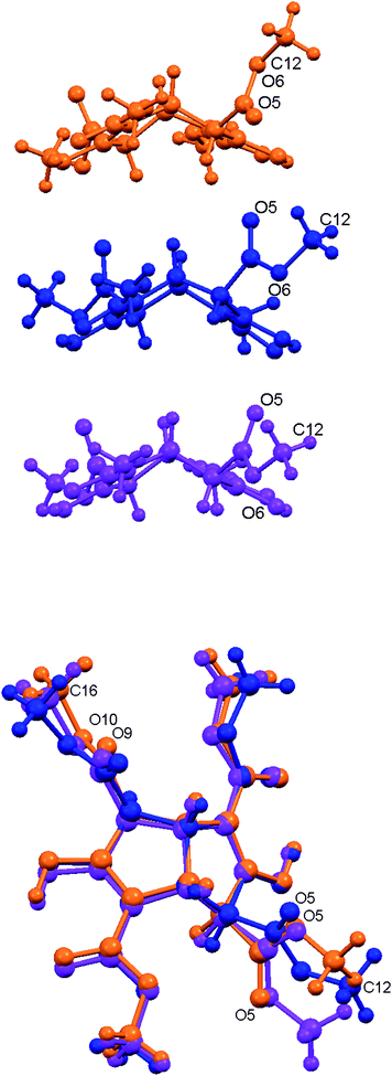 Upper: Side view of tetraester 3 in the three crystal forms; Polymorph I (orange), Polymorph II (blue) and Inclusion form I (p-xylene; magenta). Lower: Overlap of these three conformations.
