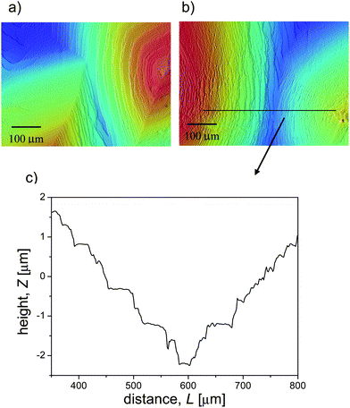 (a and b) Collision zone of two growth spiral fronts in the KLu0.897Tm0.103(WO4)2/KLu(WO4)2 epitaxial layer obtained in experiment 5 (Table 1), and (c) profile of the growth steps on both sides of the collision zone of the two spirals.