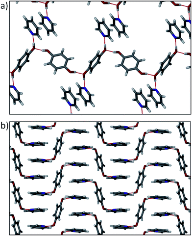 (a) Hydrogen bonded P⋯H⋯P heterotrimers with hydroquinone bridges observed in ACESIL. Some molecules have been omitted for clarity. (b) P⋯H⋯P heterotrimers in QAMRIG showing the pyridine π–π stacking arrangement.