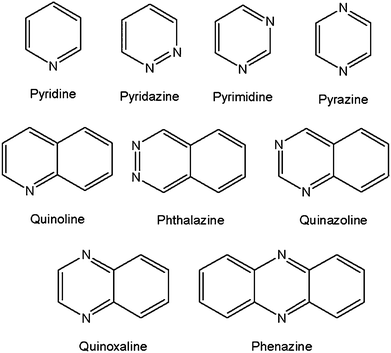 Structural diagrams of the nine N-aromatic compounds selected from the CSD for this study.