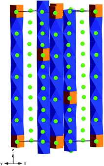 Crystal structure of A12A′B10O33. A′O6 trigonal prisms are shown in orange, BO6 octahedra are shown in blue, and A cations are shown in green. A12A′B10O33 corresponds to the m = 3, n = 1 member of the A3m + 3nA′nB3m + nO9m + 6n family, and the x = 1/11 member of the A1 + x(A′xB1-x)O3 family.