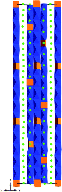 Crystal structure of A32A′3B26O87. A′O6 trigonal prisms are shown in orange, BO6 octahedra are shown in blue, and A cations are shown in green. A32A′3B26O87 corresponds to the m = 23, n = 9 member of the A3m + 3nA′nB3m + nO9m + 6n family, and the x = 3/29 member of the A1 + x(A′xB1-x)O3 family.