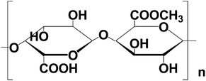 The typical chemical structure of pectin.