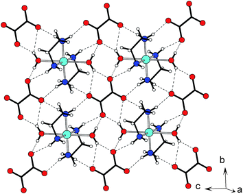 The layered character of 1. Showing the hydrogen-bonded layer in the bc-plane.
