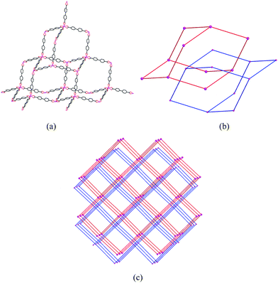A view of the diamond-like framework (a); two independent diamond-like frameworks (b); and the two-fold interpenetrating structure (c) of complex 3.
