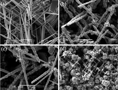 
            SEM images of Cu2O micro/nano-crystals synthesized with different volume ratio of ethanol to deionized water (R) for 10 h. (a) R = 1/9, (b) R = 1/4, (c) R = 1/3, (d) R = 1.