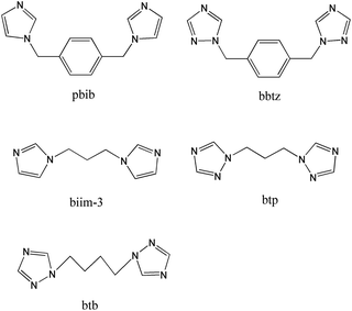 Structures of the N-donor ligands used in this work.