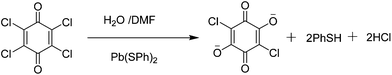Schematic drawing of formation of ligand 3.