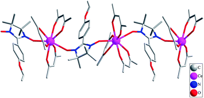Crystal structure of [Ce(hfac)3(NITPhOEt)]n (1). All hydrogen and fluorine atoms are omitted for clarity.