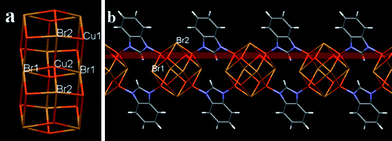 (a) Tetrahedron coordination environment of divalent Cu ions; (b) tetragonal pyramid μ4 bridging geometries of Br ions and the related Cu planes. Cu atoms are shown in red and Br atoms in orange.