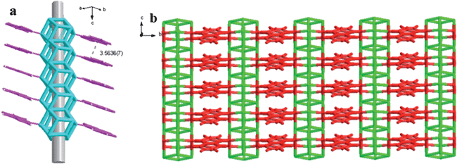 (a) Steps configuration and (b) two-dimensional framework of complex 1.