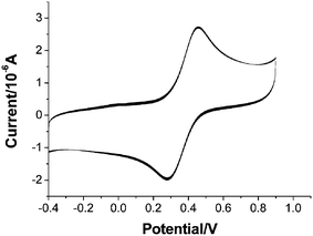 
          Cyclic voltammogram of complex 1.