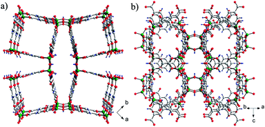 Perspective view of the framework structure of BCF-1 along (a) the [001] direction and (b) the [110] direction. Color code: beryllium, green; carbon, gray; oxygen, red; hydrogen, blue.