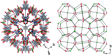 (Left) Perspective view of the framework structure of BCF-2 along the [111] direction. (Right) The compound has a cubic-C3N4 topology by regarding Be ions as 4-connected nodes (green in color) and BTC ligands (red in color) as 3-connected nodes.