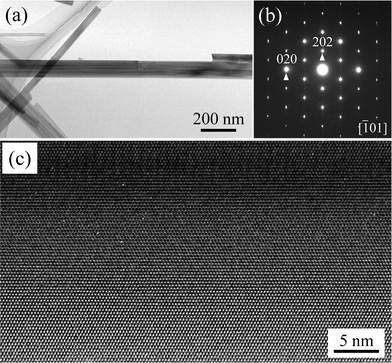 (a) Bright-field TEM image, (b) the corresponding SAED pattern and (c) the lattice image of a typical K2Ti6O13 whisker grown from Ti spheres.