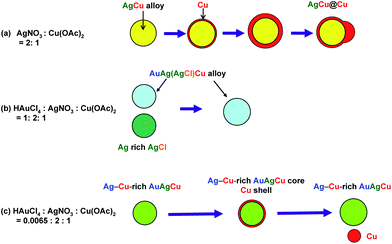 Cu+AgCl - Khám Phá Cấu Trúc, Tính Chất Và Ứng Dụng Thực Tiễn