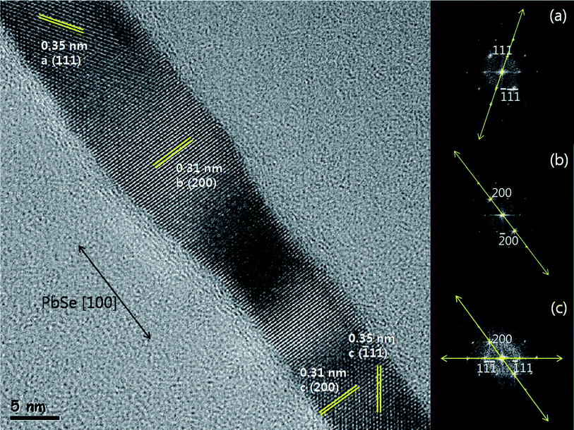 A highly magnified HR-TEM image showing (a) (111) planes, (b) (200) planes and (c) the mixture of (200) and (1̄11) planes, respectively. The insets show the corresponding FFT patterns of (a), (b), and (c), respectively.