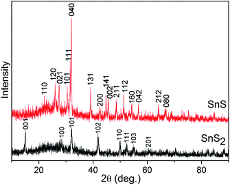 Visible-light-driven photocatalytic and photoelectrochemical