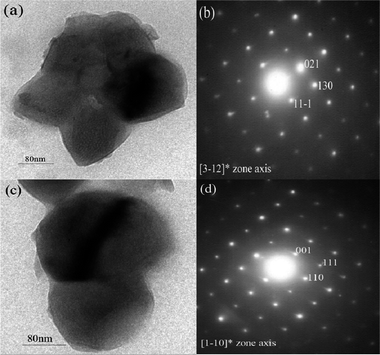 TEM images of benzene–water azeotrope synthesized (a) NaFeSO4F and (c) NaFeSO4F·2H2O. Corresponding SAED patterns of (b) NaFeSO4F and (d) NaFeSO4F·2H2O.