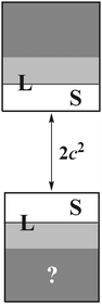 Partition of the complete configuration space for explicit correlation. L/S: subspace spanned by a large/small basis. The question-marked area cannot be projected out by Q12.