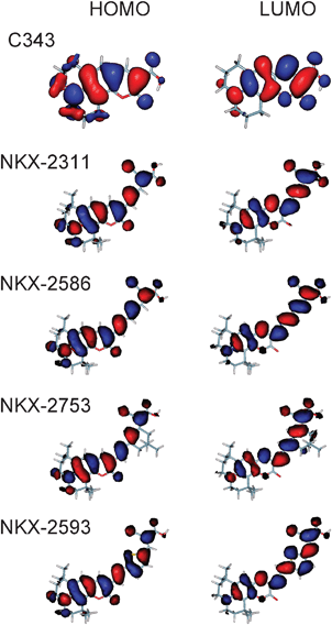 Occupied (left, HOMO) and virtual (right, LUMO) molecular orbitals responsible for the first band in the electronic absorption spectrum of free dyes. The isodensity value used is 0.015.