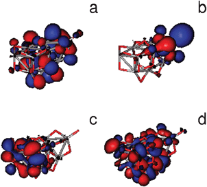 Selected occupied and virtual frontier molecular orbitals of the (TiO2)9 cluster. (a) HOMO−5, (b) HOMO, (c) LUMO and (d) LUMO+8.