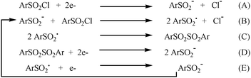 
            Reduction mechanism of aryl sulfonyl chlorides.