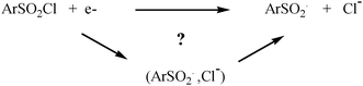 ET mechanism.