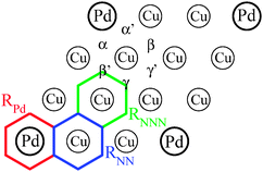 Schematic representation of the Pd(1)–Cu(111) topmost layer, definition of different hollow adsorption sites and the three hexagonal regions considered in the DFT-MD calculations (see the text).