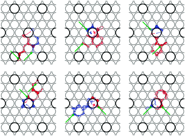 Top view of the trajectories followed by the H atoms (blue and red lines), in the six dissociation events obtained for Ei = 0.20 eV. The arrows indicate the positions of the H atoms at the end of the integration period ∼1.5 ps. The thicker larger (thinner) circles represent topmost layer Pd (Cu) atoms.