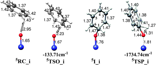 Optimized geometries of the reactant complexes, transition states, intermediates for the benzene hydroxylation by FeO2+ in acetonitrile along the oxygen insertion mechanism. Imaginary frequencies of transition states are shown by arrows and values are also given.