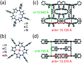 (a) Molecular structure of H2TPP (C44H30N4) and (b) its Pt-analogue PtTPP (C44H28N4Pt). Unit cells of the tetragonal polymorph I (c) and tetragonal polymorph II (d), respectively.