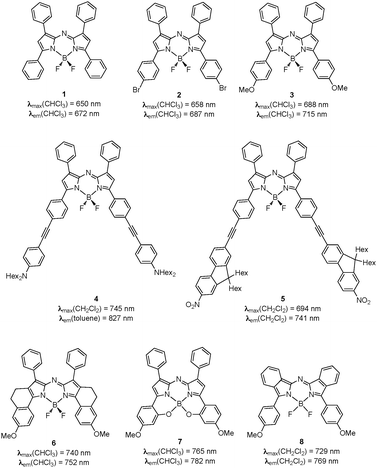 Representation of typical aza-BODIPY dyes investigated herein.