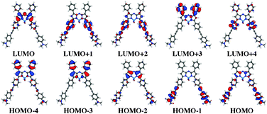 Five frontier occupied and virtual orbitals for 4 obtained at the BMK/6-311+G(2d,p) level using a contour threshold of 0.03 a.u.