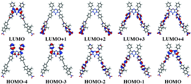 Frontier orbitals of 5. See caption of Fig. 3.