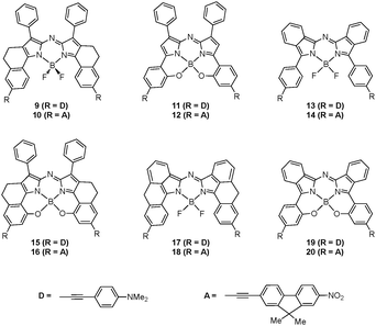 Representation of hypothetic aza-BODIPY dyes.