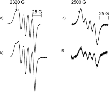 The MI = 1/2 transition of species 35A/37A formed in (a) the reaction of Al atoms with CH2Cl2 (T = 115 K, m.p. = 20 mW and ν = 9120 MHz) (b) the reaction of Al atoms with CD2Cl2 (T = 115 K, m.p. = 20 mW and ν = 9121 MHz). The MI = 1/2 transition of species 35B/37B formed in (c) the reaction of Al atoms with CH2Cl2 (T = 115 K, m.p. = 20 mW and ν = 9120 MHz) (d) the reaction of Al atoms with CD2Cl2 (T = 115 K, m.p. = 20 mW and ν = 9120 MHz).