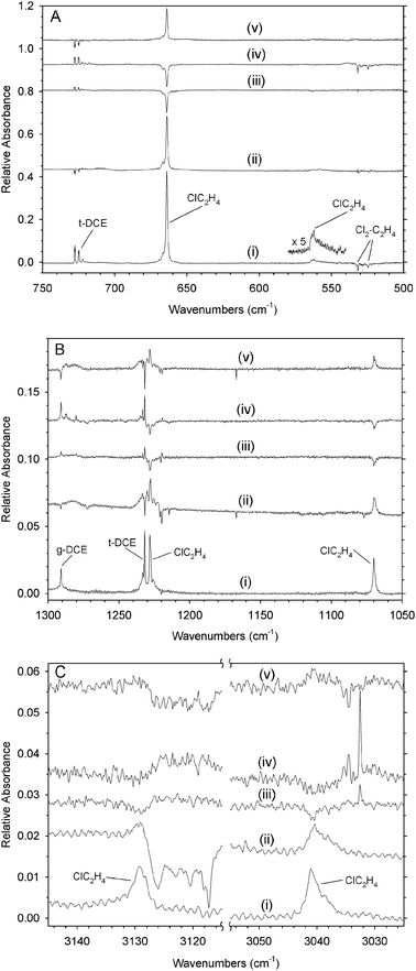 Infrared spectrum of the 2 chloroethyl radical in solid para