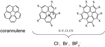 Molecular bowls and anions employed in the present study.