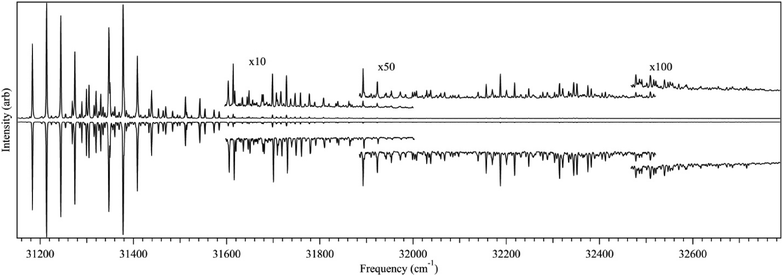 
            LIF
            excitation spectrum (top) and UVHB spectrum (bottom) of trans-DPVA.