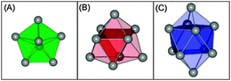 
          Snn−
          cluster building blocks. (A) Pentagonal bipyramid, (B) tricapped trigonal prism, and (C) bicapped tetragonal antiprism.