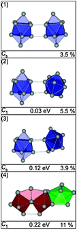 Selected low energy structures of Sn20− together with symmetry group, relative energy and profile factor Rw.