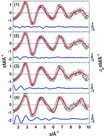 Comparison of modified experimental (open circles) and theoretical (red line) molecular scattering functions sM of the structures (1–4) for Sn20−. The blue lines in the lower parts show the error weighted residuals.