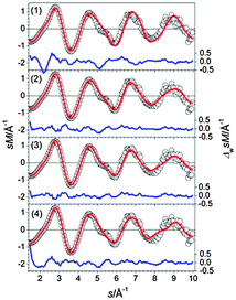 Comparison of modified experimental (open circles) and theoretical (red line) molecular scattering functions sM of the structures (1–4) for Sn21−. The blue lines in the lower parts show the error weighted residuals.
