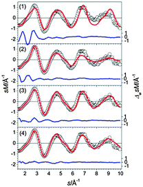 Comparison of modified experimental (open circles) and theoretical (red line) molecular scattering functions sM of the structures (1–4) for Sn22−. The blue lines in the lower parts show the error weighted residuals.