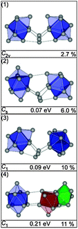 Lowest energy structures of Sn23− together with symmetry group, relative energy and profile factor Rw.