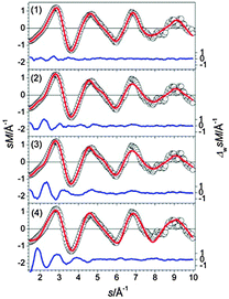 Comparison of modified experimental (open circles) and theoretical (red line) molecular scattering functions sM of the structures (1–4) for Sn23−.
