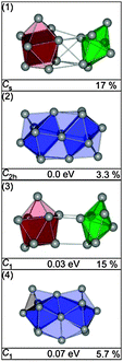 Lowest energy structures of Sn16− together with symmetry group, relative energy and profile factor Rw.